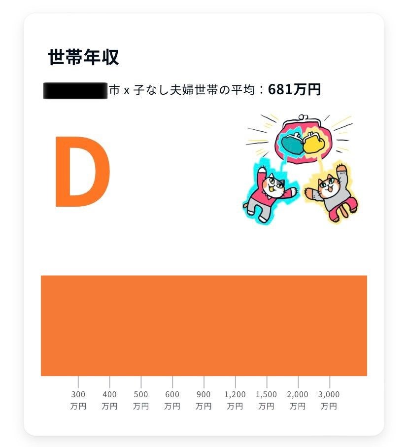 ご近所と年収・貯金を比較！オカネコとは？30代女性子なしミニマリストがやってみた