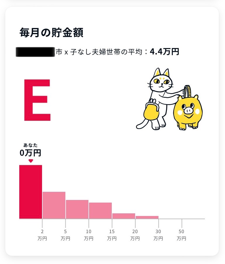 ご近所と年収・貯金を比較！オカネコとは？30代女性子なしミニマリストがやってみた