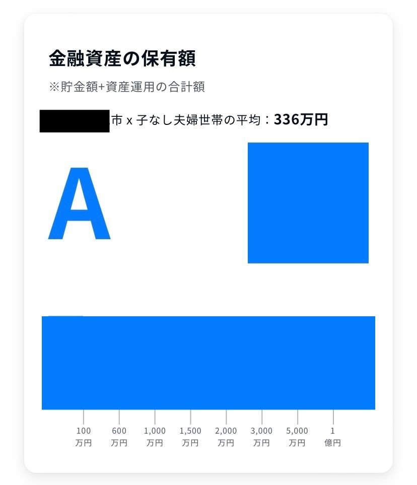 ご近所と年収・貯金を比較！オカネコとは？30代女性子なしミニマリストがやってみた