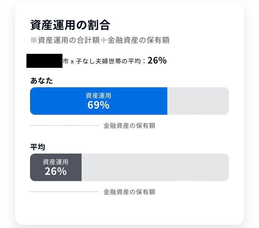 ご近所と年収・貯金を比較！オカネコとは？30代女性子なしミニマリストがやってみた