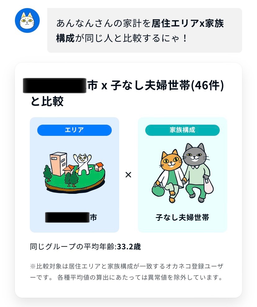 ご近所と年収・貯金を比較！オカネコとは？30代女性子なしミニマリストがやってみた