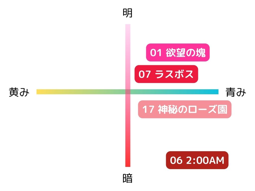 【30代ミニマリストの化粧品】落ちない・発色良し！リップモンスターの魅力を徹底解剖