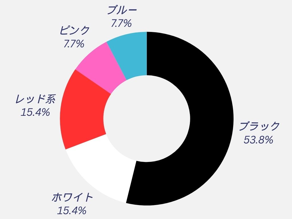 30代ミニマリストのクローゼットが黒い服ばかりな理由｜何着持っている？ブラックのメリットとデメリットは？