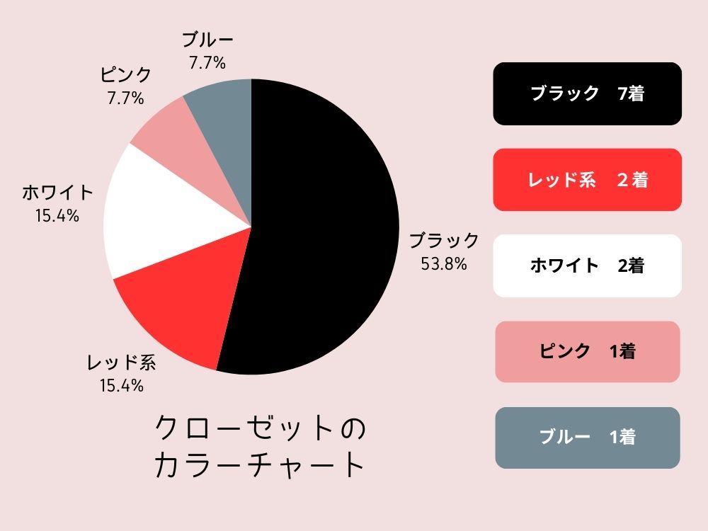 【1シーズン4着】少ない服で飽きないの？｜ミニマリストが考える長く着られるワードローブ