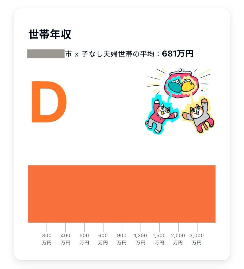 オカネコで年収・貯金を比較！30代女性子なし夫婦の結果は？
