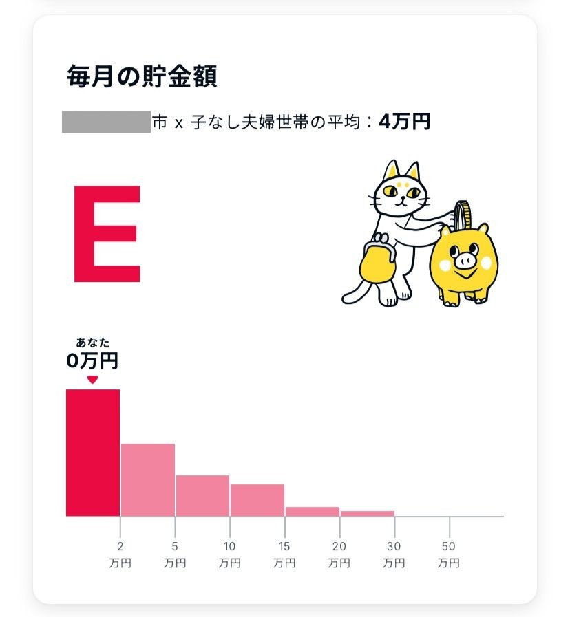 オカネコで年収・貯金を比較！30代女性子なし夫婦の結果は？