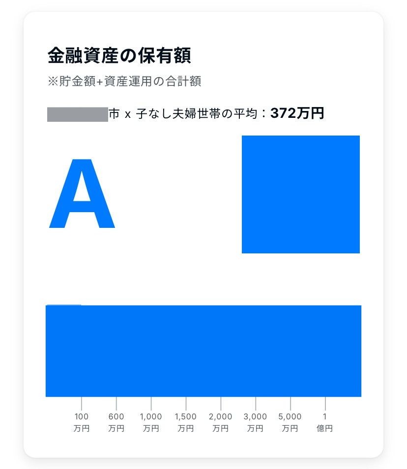 オカネコで年収・貯金を比較！30代女性子なし夫婦の結果は？