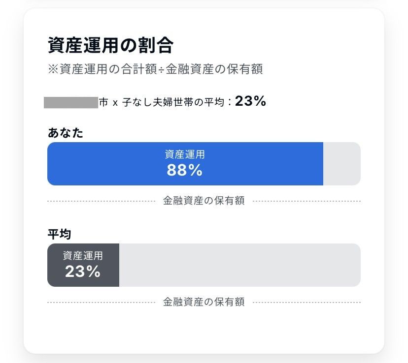 オカネコで年収・貯金を比較！30代女性子なし夫婦の結果は？